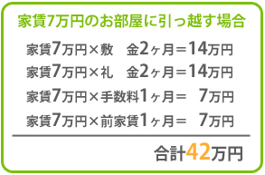 お引越しマニュアル 東京賃貸news